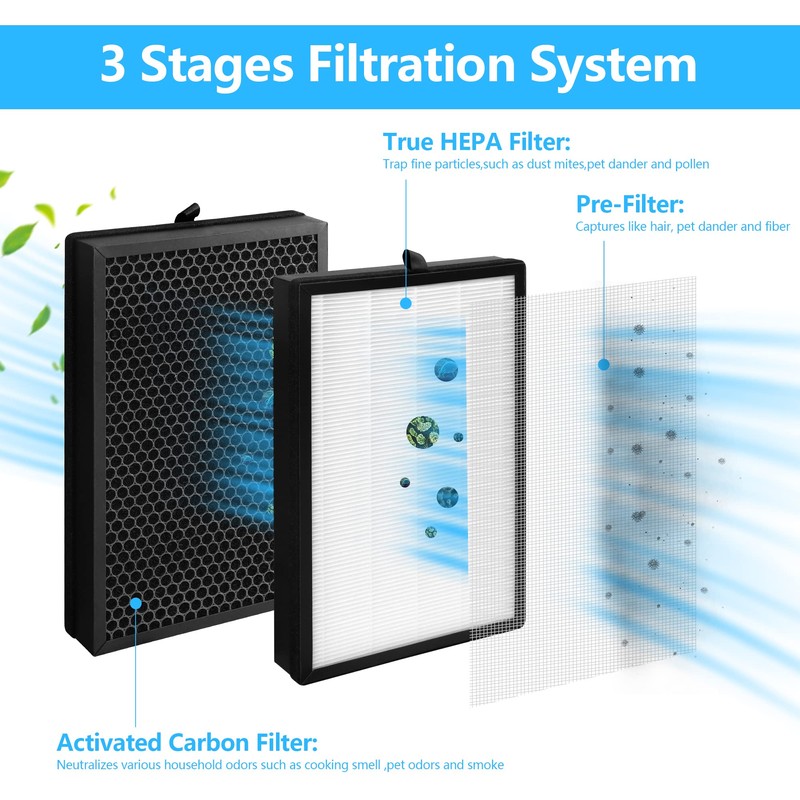 Breabetter 2-Pack H05 Replacement Filter Compatible with HIMOX H05 Purifier