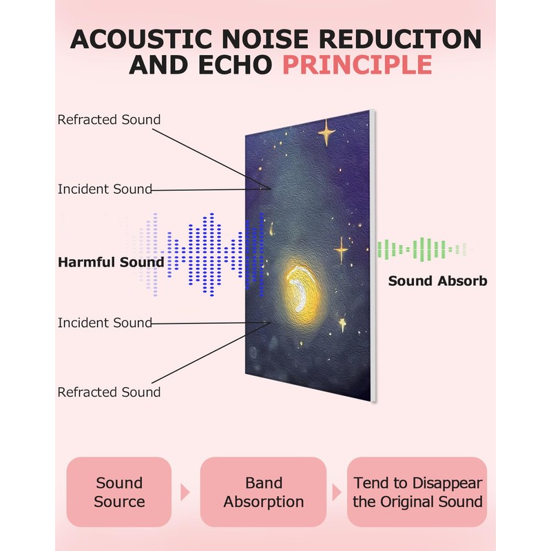8 pack Art Acoustic Panels with Self-Adhesive,48 x 32Inches Acoustic