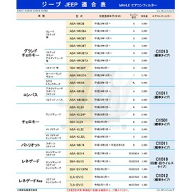 MAHLE Air Conditioning Filter Pollen PM2.5 Removal Jeep Grand Cherokee L (ABA-WK36, ABA-WK36A, ABA-WK36T, ABA-WK36T, ABA-WK36TA, DBA-WK36TA, 7BA-WK36P, ABA-WK57A, ABA-WK64), Laredo Limited tude summit