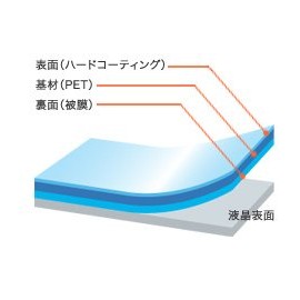 OverLay Brilliant for ニンテンドーDSi LL 光沢 液晶 保護 シート フィルム OBNDSILL [video game]