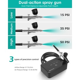 boostool 50 PSI Airbrush Kit with Air Compressor, High Pressure Portable Air Brush Gun with 0.2/0.3/0.5mm Nozzle/Cleaning Sets, Airbrush Spray Gun Set for Painting, Makeup, Cake Decor, Tattoo, Nails Art