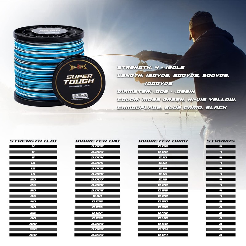 HERCULES Super Tough Braided Fishing Line 65 pounds Test Blue