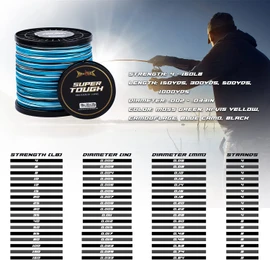 HERCULES Super Tough Braided Fishing Line 65 pounds Test Blue Camo 65LB (1000 Yards) - 8 Strands