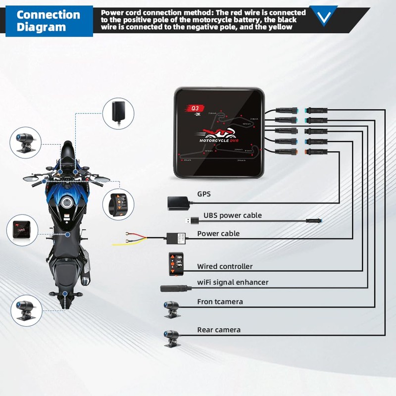 VSYSTO WiFi Motorcycle Dash Camera, GPS HD 1080P Starlight Night