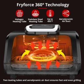 Indoor Grill Air Fryer Combo, 4Qt 7-in-1 Combo Grills with See-Through Window, 1750W, Up to 450°F Smokeless Electric Air Grill, Non-Stick Removable Plates, Even Heat, with Silicon Tongs