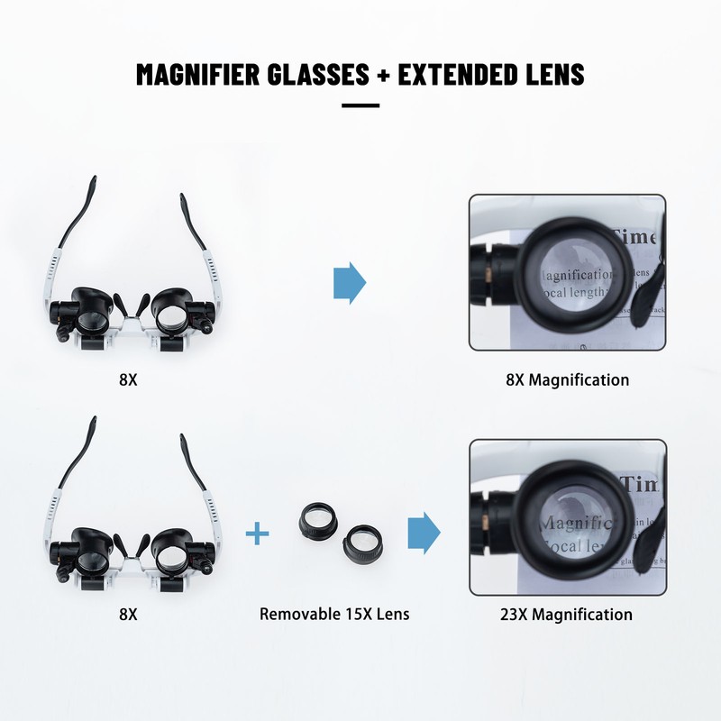 Loupe Magnifier Glasses Head Mount with LED Light Adjustable Glasses