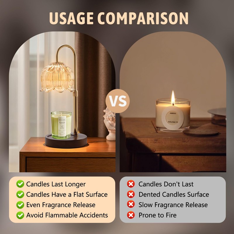 GEEZO Fragrance Candle Warmer Lamp，Electric Candle Warmer with Timer &