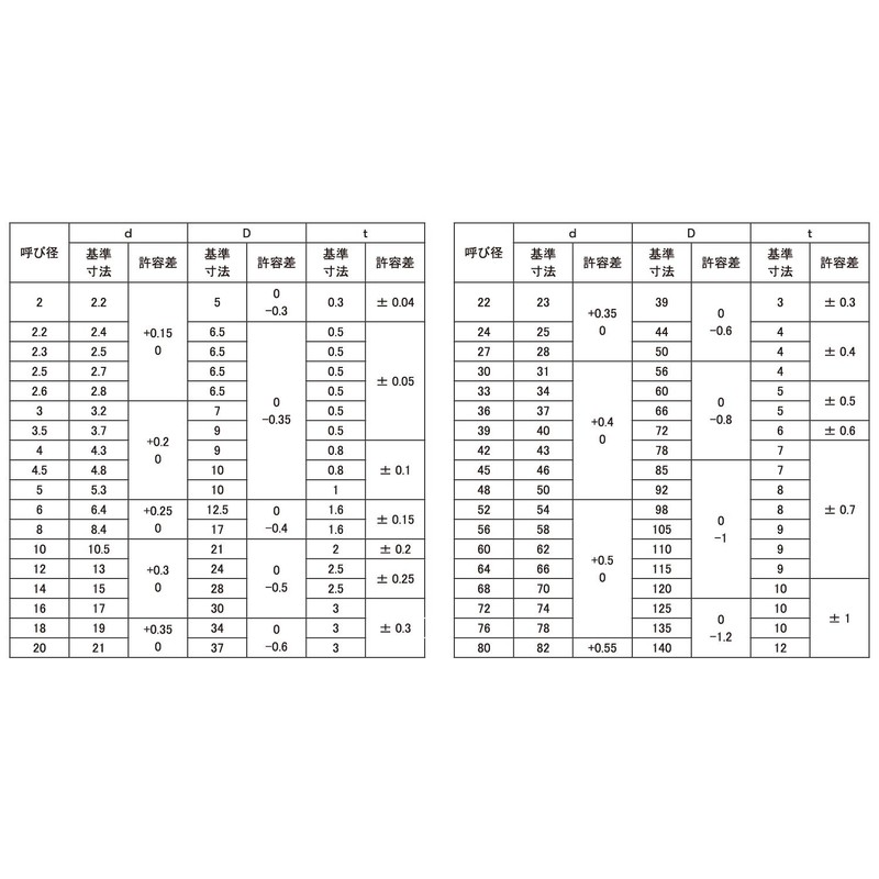 Stainless Steel / SS Black Round Washers [ISO] for M6