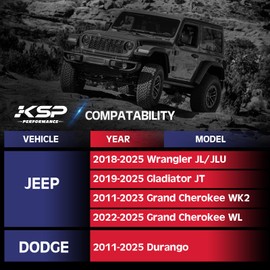 KSP 5x5 Wheel Spacers for Grand Cherokee 2011-2025, 1.5inch 5x127mm Hubcentric Spacer fit Wrangler JL/JLU 2018-2025, 38mm Thick Spacer with 71.5mm Hub bore M14x1.5 Stud Work On Gladiator JT 2019-2025