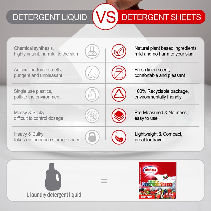 Binbata Laundry Detergent Sheets, Up To 128 Loads Berry Scent