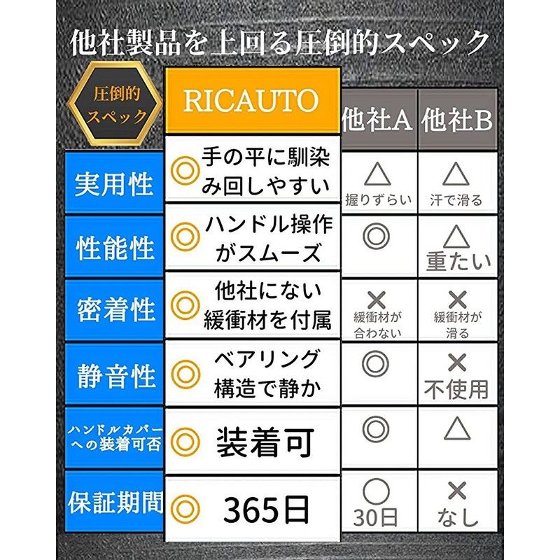 (Improved 2023) RICAUTO Steering Wheel handle. Bearing Construction, "Recommended for