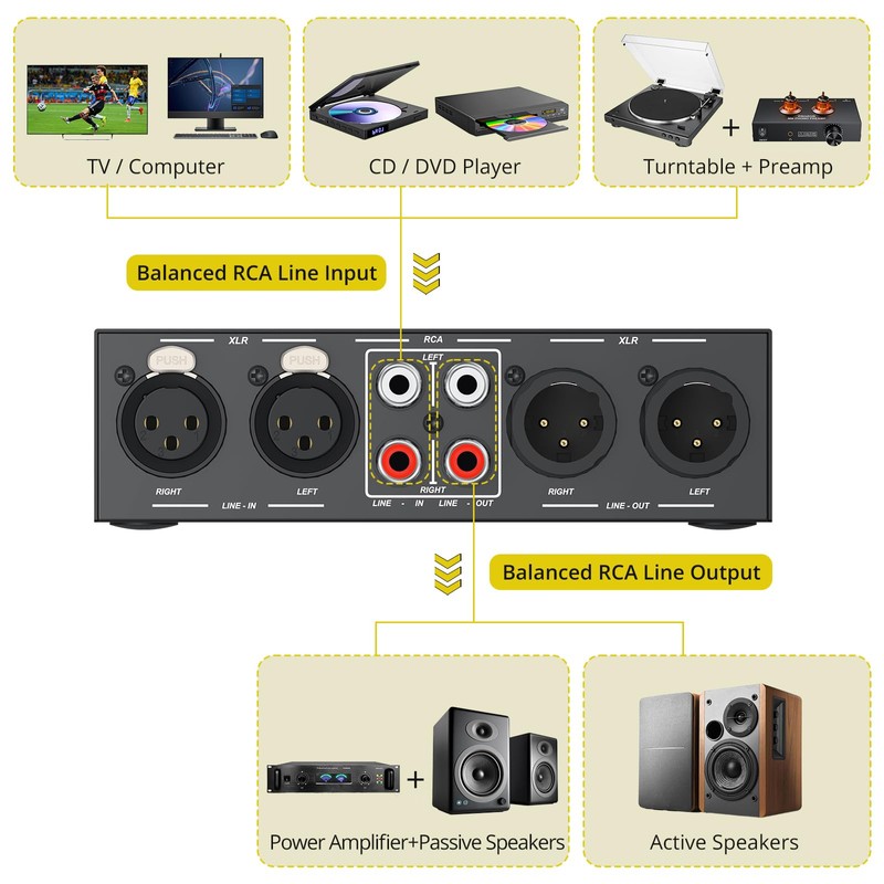PROZOR 2-IN-2-OUT XLR Balanced/RCA Converter Audio Selector Splitter | Passive