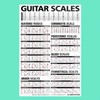 Popular Guitar Scales Reference Poster 24"x36" + Guitar Cheatsheets Bundle