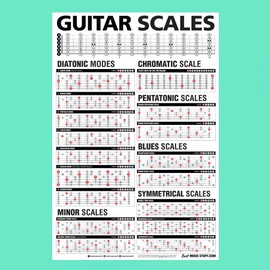 Popular Guitar Scales Reference Poster 24"x36" + Guitar Cheatsheets Bundle