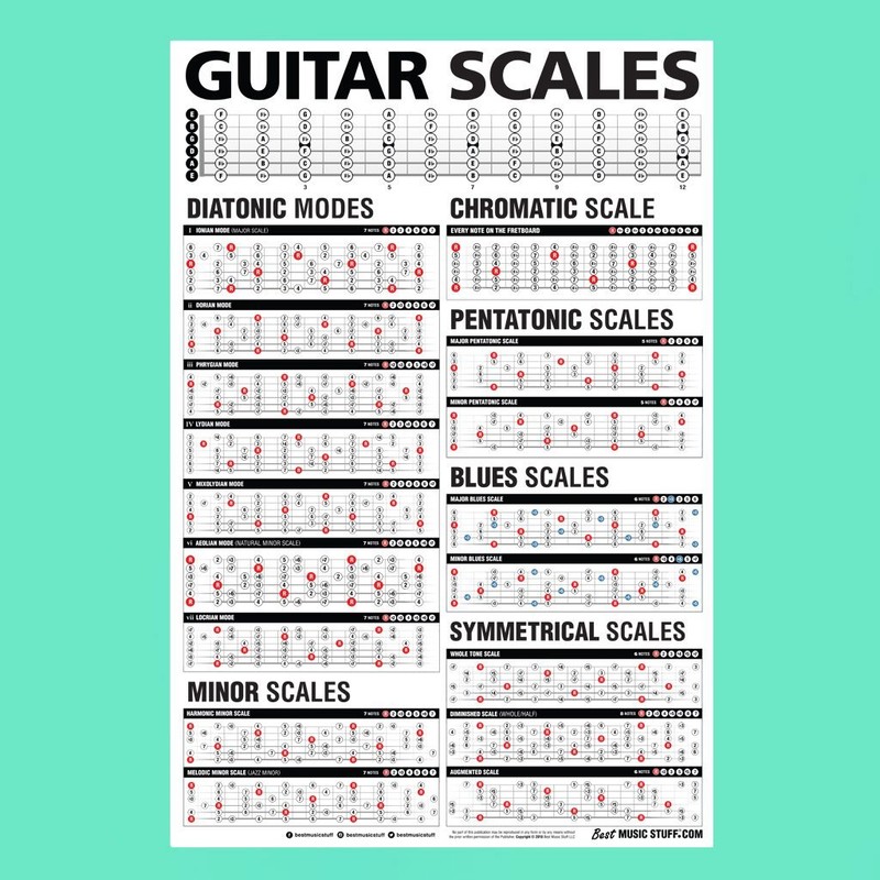 Popular Guitar Scales Reference Poster 24"x36" + Guitar Cheatsheets Bundle