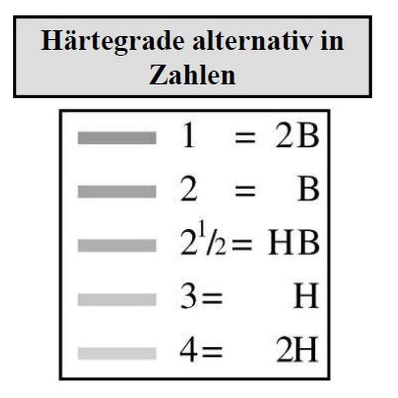 Faber-Castell Blacklead pencil GRIP 2001 HB with eraser tip
