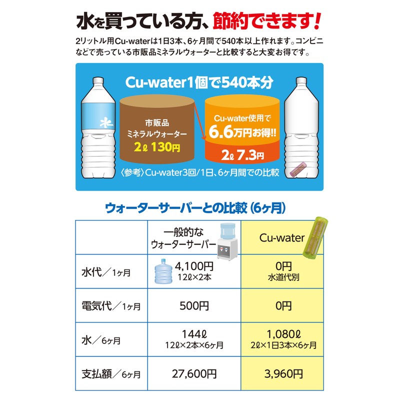 Portable Water Filter Cu-water Quarter (Blue)