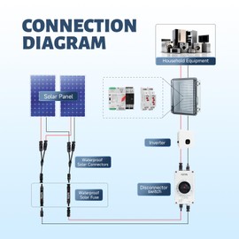 15 Amp Solar Panel Fuse 1000V Solar in-Line Fuses Holder IP67 PV Panel String Fuses with Male and Female Connector，Waterproof Solar Fuse Connector，Solar Surge Protection Device（2-Pack）