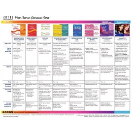 ZOTOS ACCLAIM PLUS EXTRA BODY HAIR PERM NORMAL FINT TINTED MEDIUM