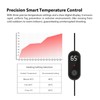Haida V2 Anti-Fog Lens Heater Warmer Demisting Belt Lens Heater