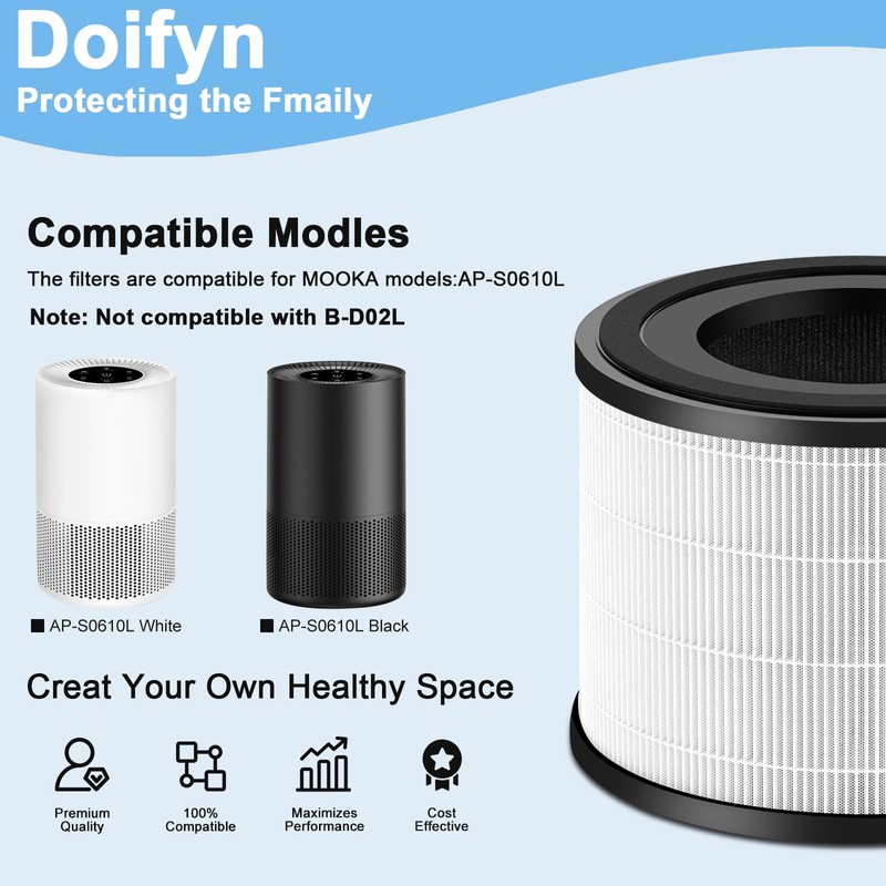 2 Pack AP-S0610L Air Purifier Replacement Filters, 3-in-1 True Filter
