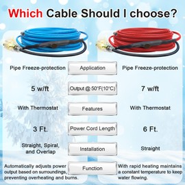 ToasySoul Heat Tape for Water Pipes Freeze Protection with Thermostat, Self-Regulating Heat Trace Pipe Heating Cable Water Line Pipe Heater for Metal, Plastic Pex Home Pipes, 40 Feet
