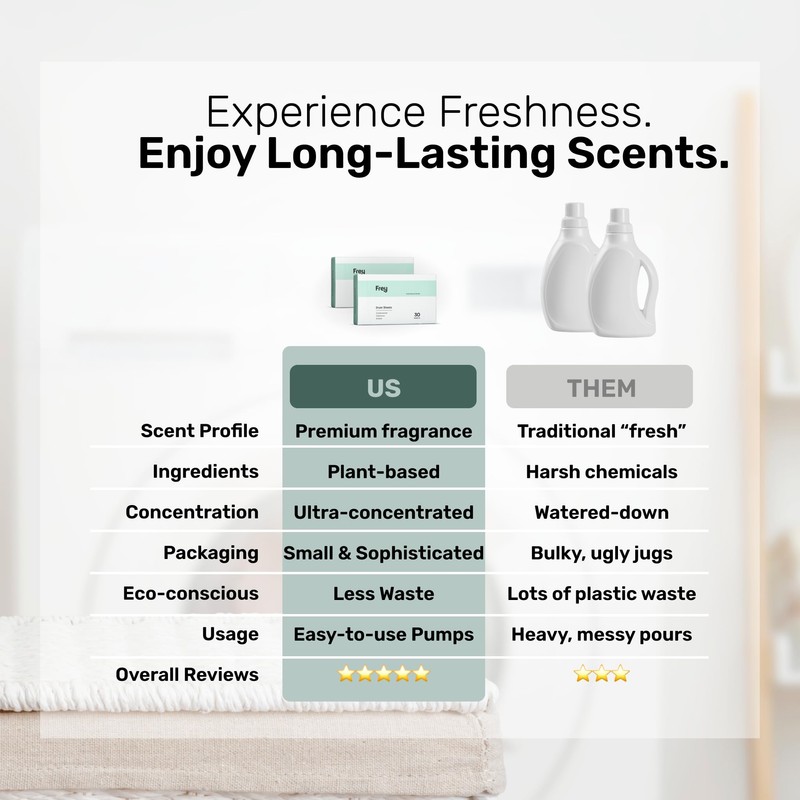 FREY Naturally Scented Dryer Sheets - Fabric Softener for Soft,
