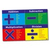 Numeracy Vocabulary Addition Subtraction Multiplication Division Maths Childrens Pupils School