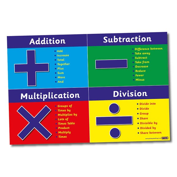 Numeracy Vocabulary Addition Subtraction Multiplication Division Maths Childrens Pupils School