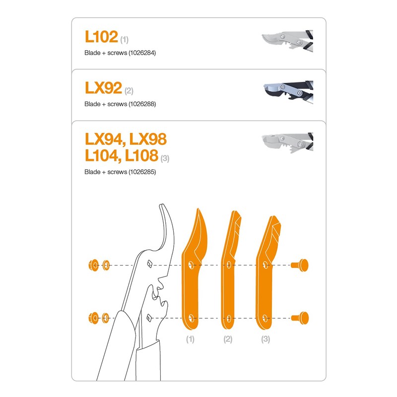 Fiskars 1026284 Recambio de cuchillas y, 2 x 17 x