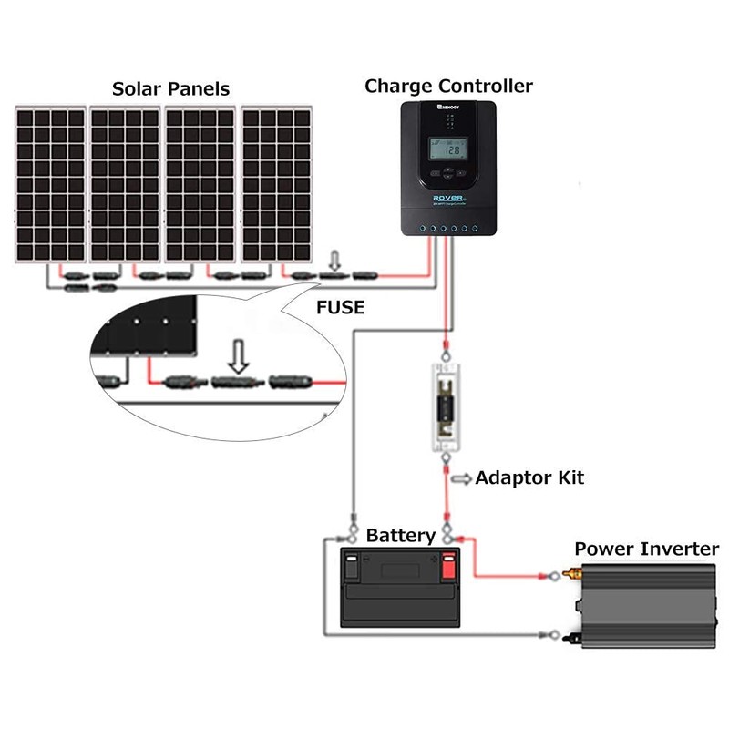 Renogy 30A Waterproof in-Line Fuse Solar Panel Holder w/Fuse