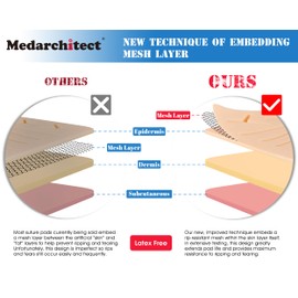 Medarchitect Suture Practice Complete Kit (30 Pieces) for Medical Student Suture Training, Include Upgrade Suture Pad with 14 Pre-Cut Wounds, Suture Tools, Suture Thread & Needle