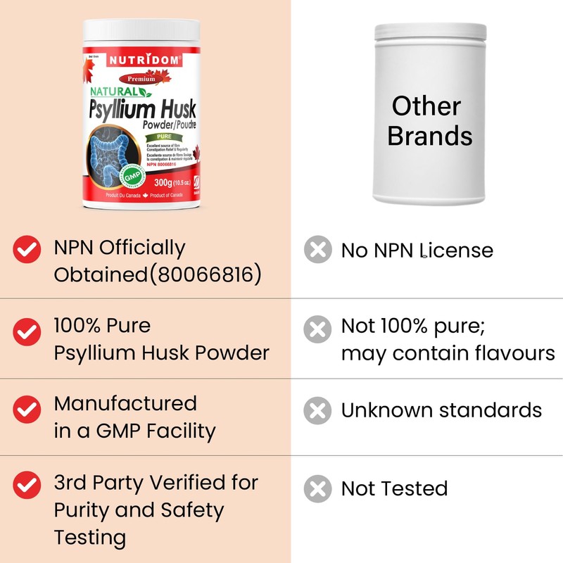 Nutridom Psyllium Husk Powder, 300g, Finely Ground, Pure Soluble Fibre