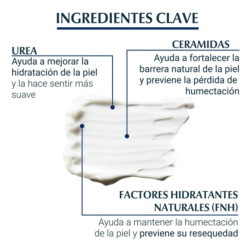 Loción Corporal Reparadora Eucerin Urearepair Plus 10% 250ml