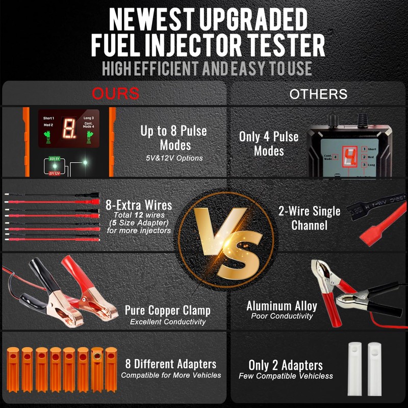 Universal Fuel Injector Tester and Cleaner Tool Kit, DIY Cleaning