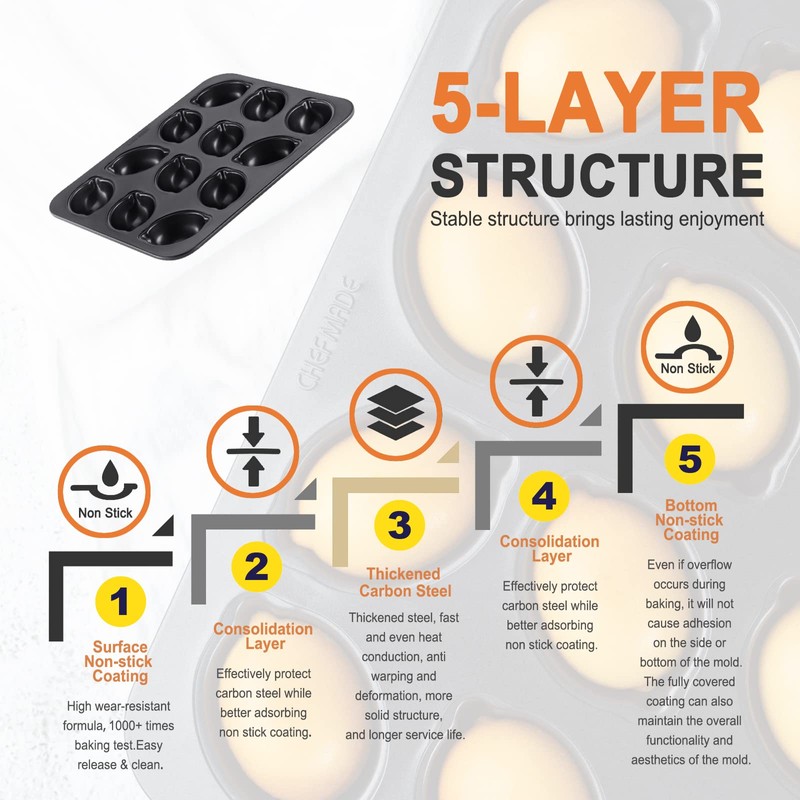 CHEFMADE Molde antiadherente para magdalenas, 12 cavidades en forma de