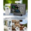 Wireless Weather Station, Wireless Hygrometer Thermometer with Colour Display, Indoor
