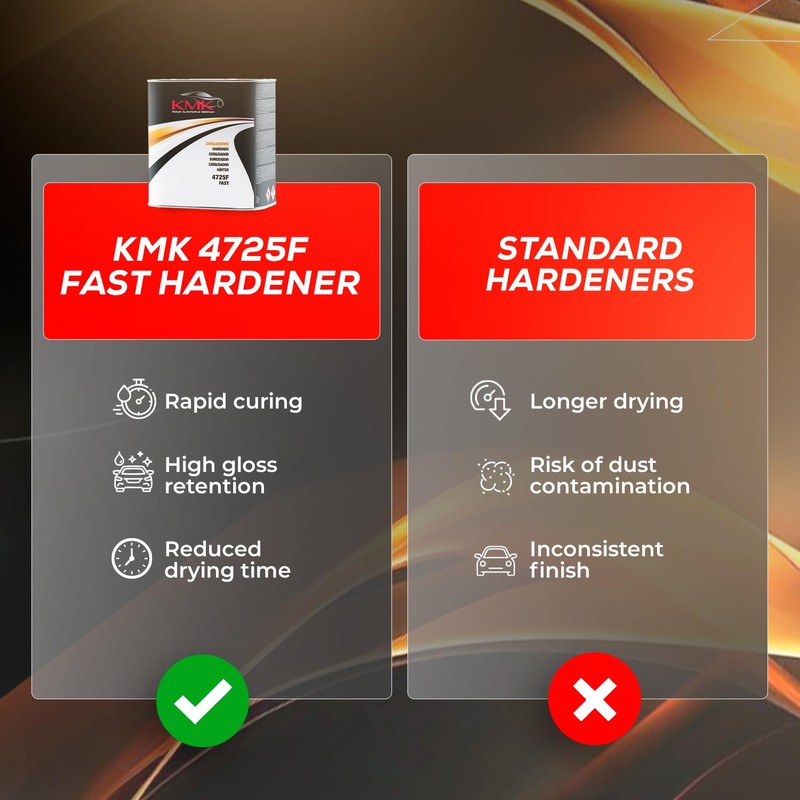 KMK 4725F Fast Hardener - 2.5L – High-Performance Automotive Activator