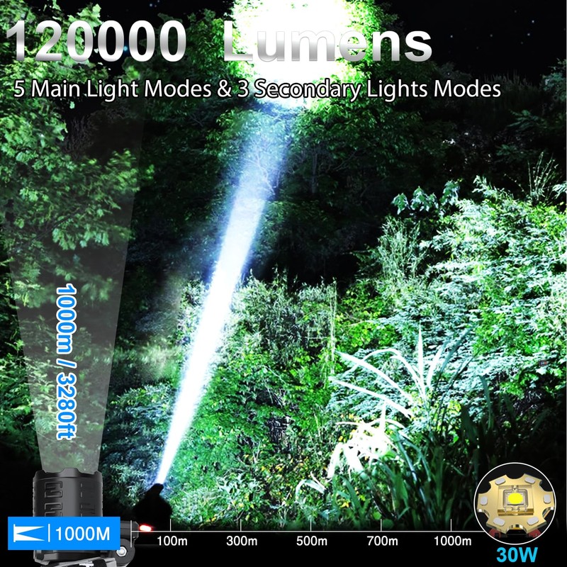 Bud K Rechargeable LED Headlamp, 1200 Lumens Super Bright Headlamp