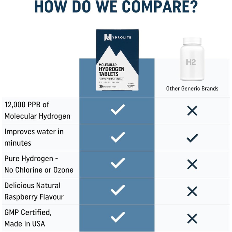 HydroLite Molecular Hydrogen Tablets for Drinking Water with Magnesium |