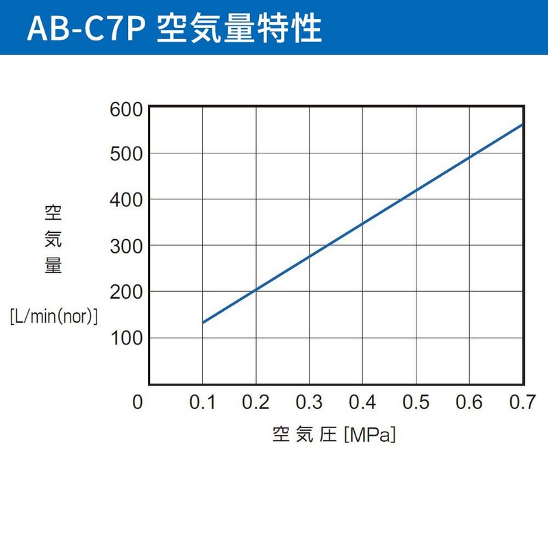 eba-roi (everloy) ea-burasuta-konpakuto Type AB – C7P