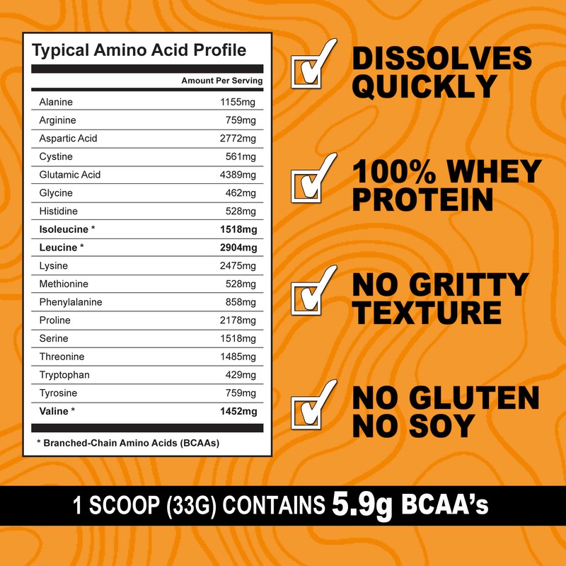 It's Just! - 100% Whey Protein Concentrate, Made in USA,