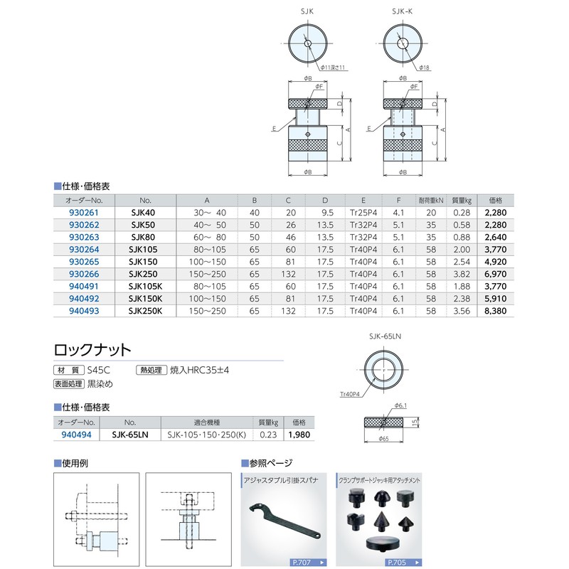 NABEYA SJK40 Screw Jack