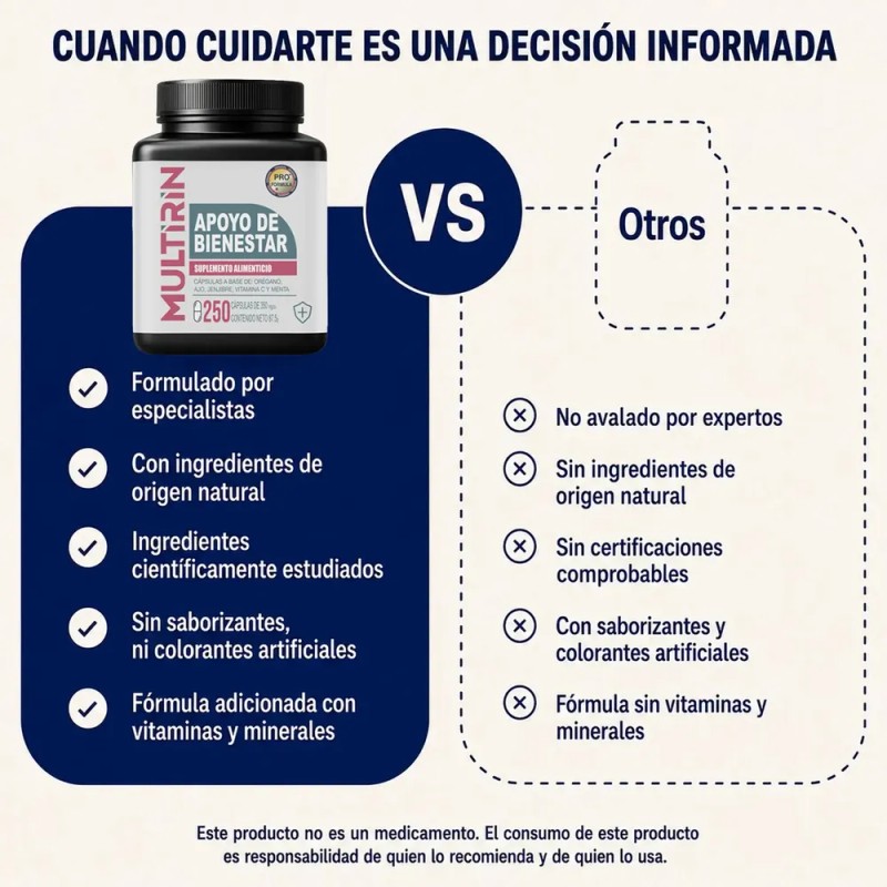 Multirin | 250 Cápsulas Orégano Ajo Jengibre Vitaminac Menta