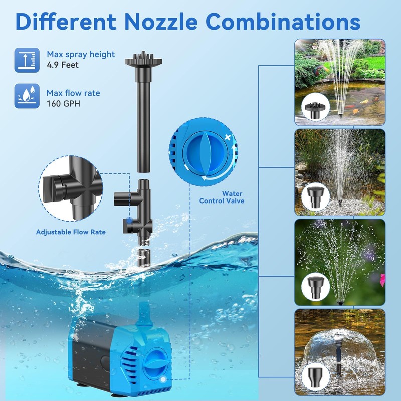 POPOSOAP Solar Water Pump, 12W Solar Fountain Pump 160GPH Flow