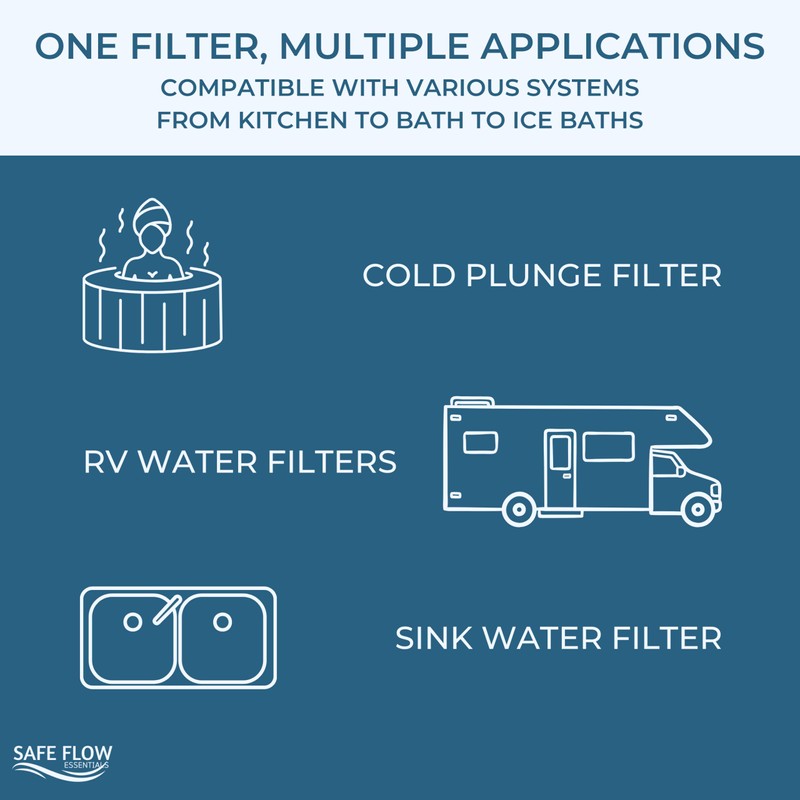 SafeFlow Essentials 20 Micron 5" x 2.5" Water Filter Replacement
