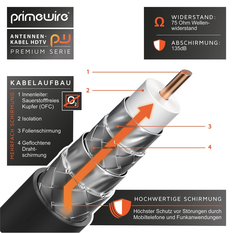 CSL antenna cable, coaxial cable V1.