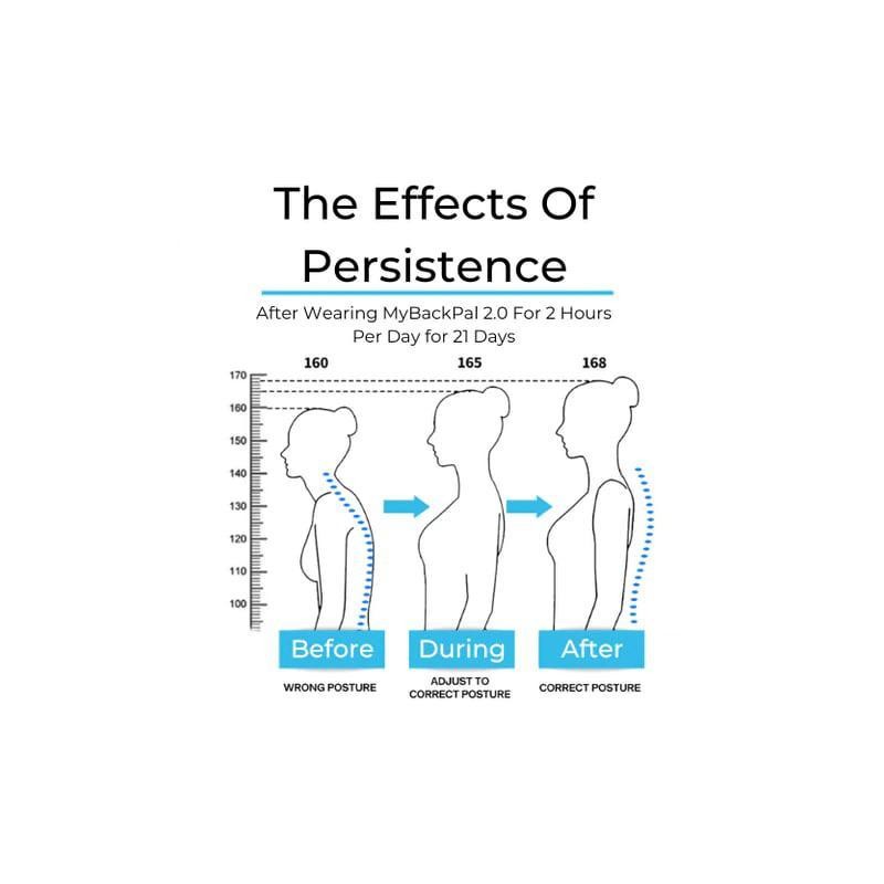 Adjustable Shoulder Posture Brace, Back Straightener Posture, Used for Middle