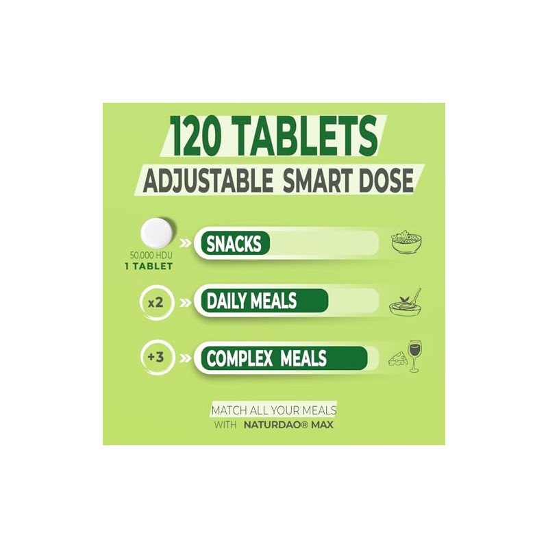 MAX DAO Enzyme Supplement 120 Tablets, 50,000 HDU per Tablet