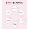 SNP PREP PEPTARONIC SERUM